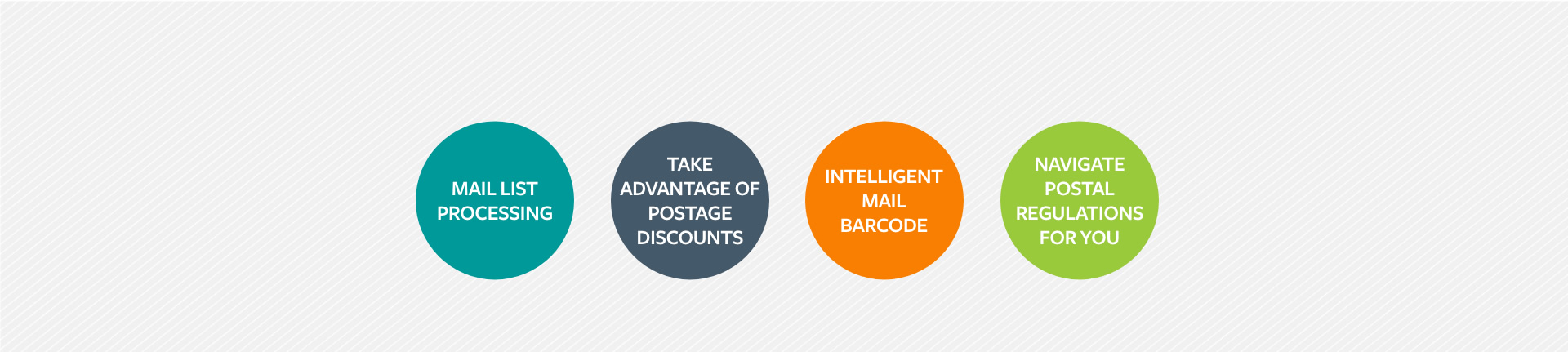 mailing services key deliverables