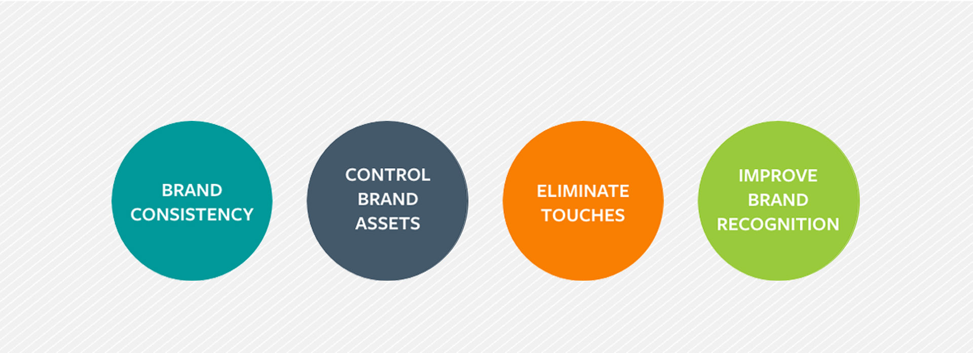 Brand Management | Pixa Direct