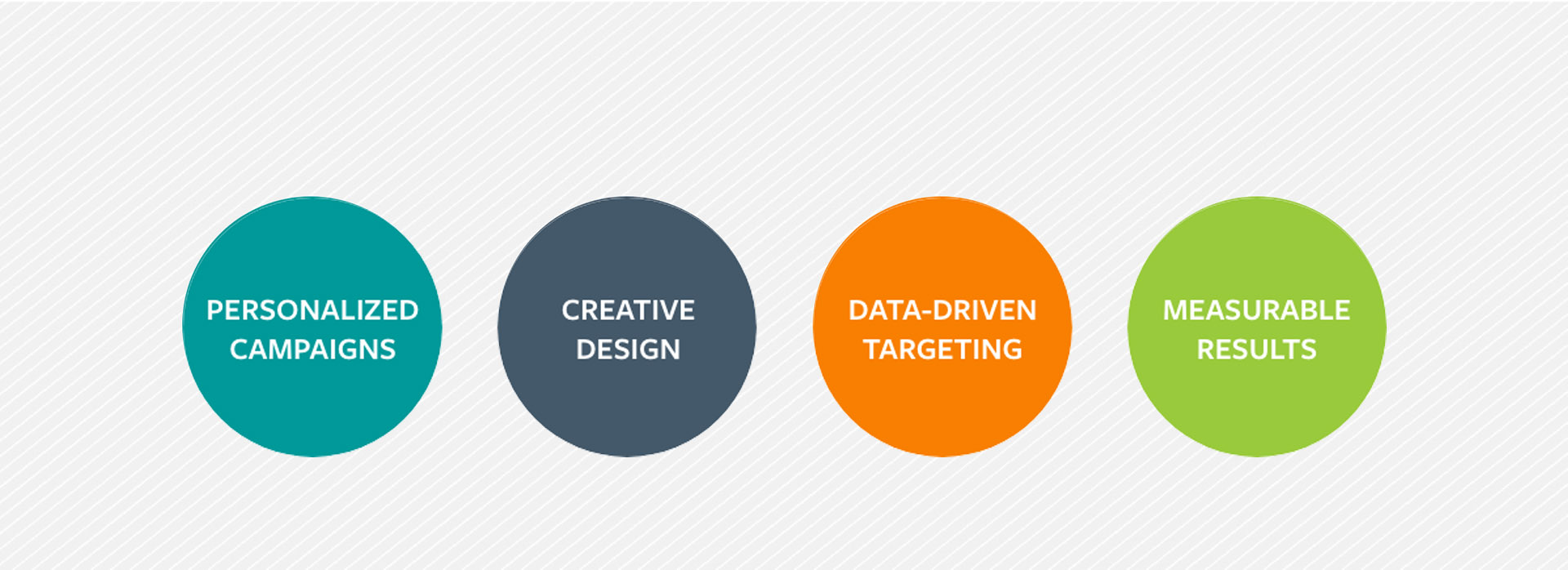 Direct Mail Services | Pixa Direct