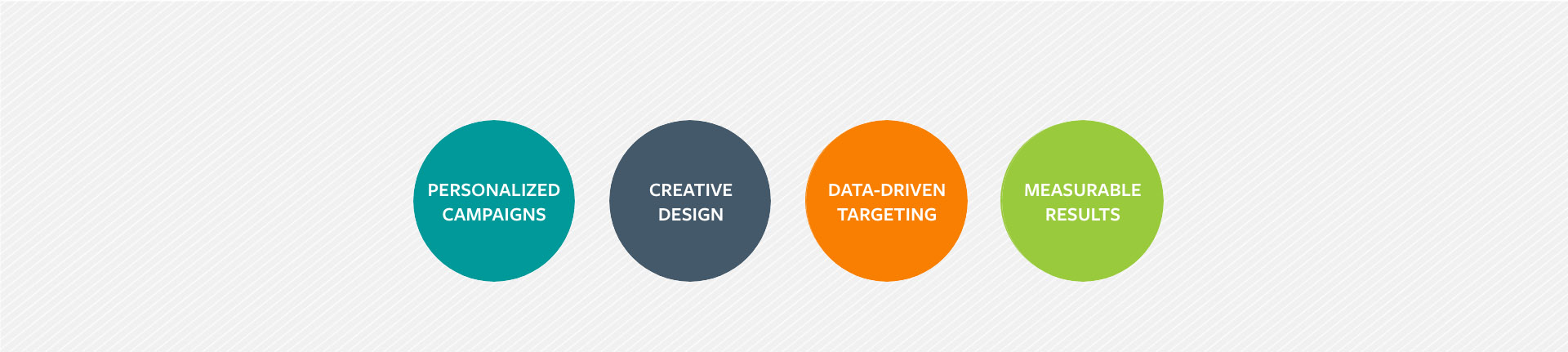 Direct Mail Services | Pixa Direct